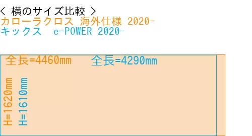 #カローラクロス 海外仕様 2020- + キックス  e-POWER 2020-